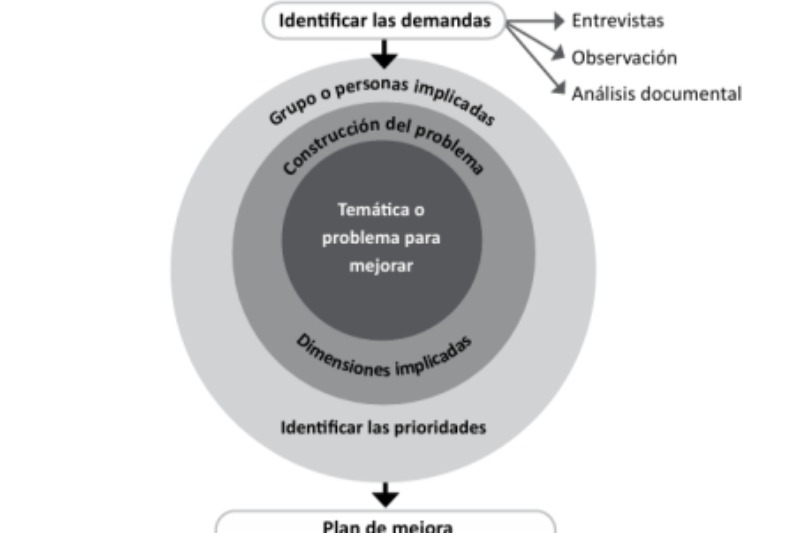 imagen-experiencia